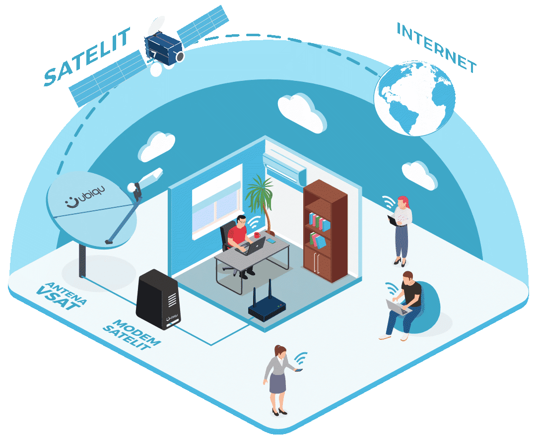 Internet Satelit (VSAT) Broadband Untuk Daerah Susah Sinyal